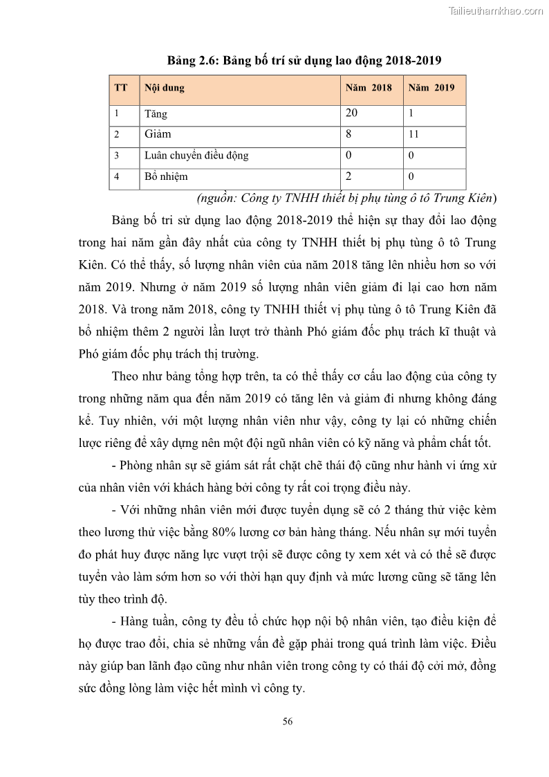 Khóa luận tốt nghiệp quản trị marketing Hoàn thiện hoạt động Marketing-mix nhằm thúc đẩy tiêu thụ sản phẩm của Công ty TNHH thiết bị phụ tùng ô tô Trung Kiên - 6 Trang 67