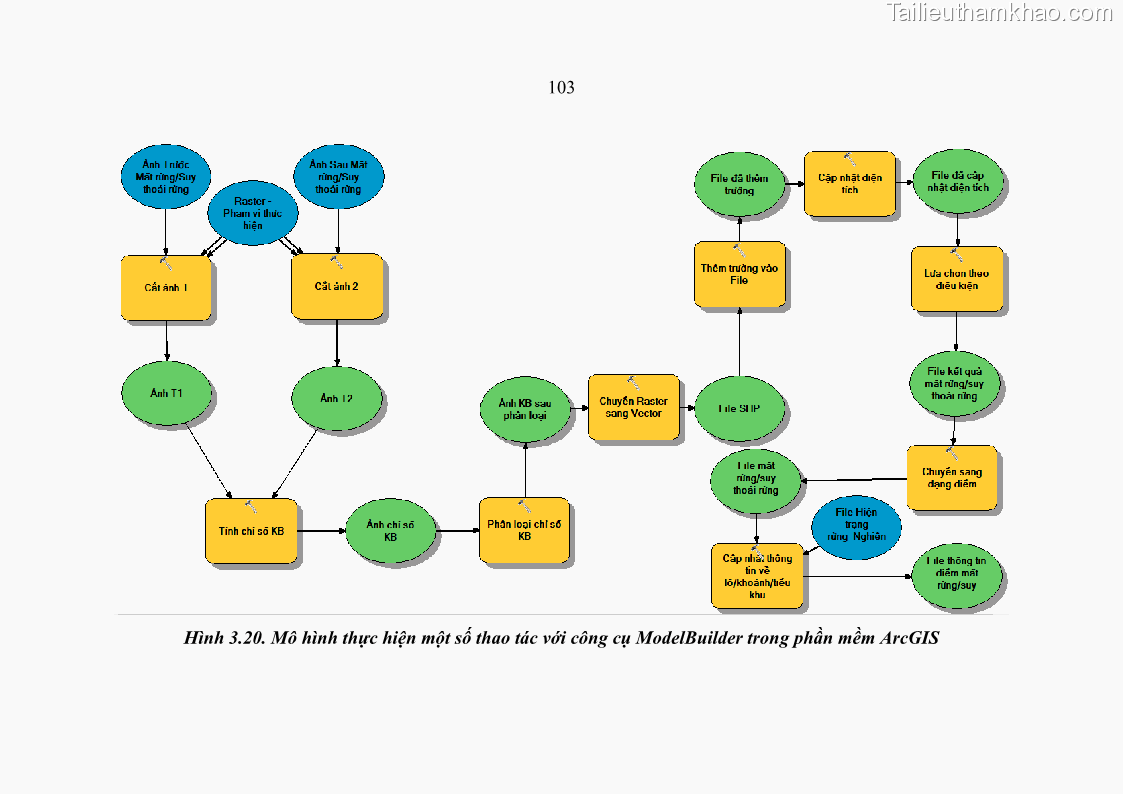 Luận án tiến sĩ lâm nghiệp Nghiên cứu ứng dụng công nghệ địa không gian trong quản lý tài nguyên rừng tại khu vực Vườn Quốc gia Nam Ka Đinh, nước Cộng hòa Dân chủ Nhân dân Lào - 10 Trang 116