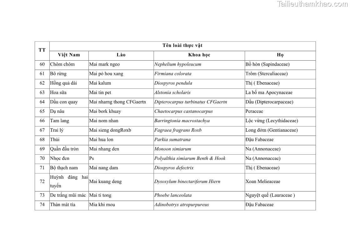 Luận án tiến sĩ lâm nghiệp Nghiên cứu ứng dụng công nghệ địa không gian trong quản lý tài nguyên rừng tại khu vực Vườn Quốc gia Nam Ka Đinh, nước Cộng hòa Dân chủ Nhân dân Lào - 12 Trang 142