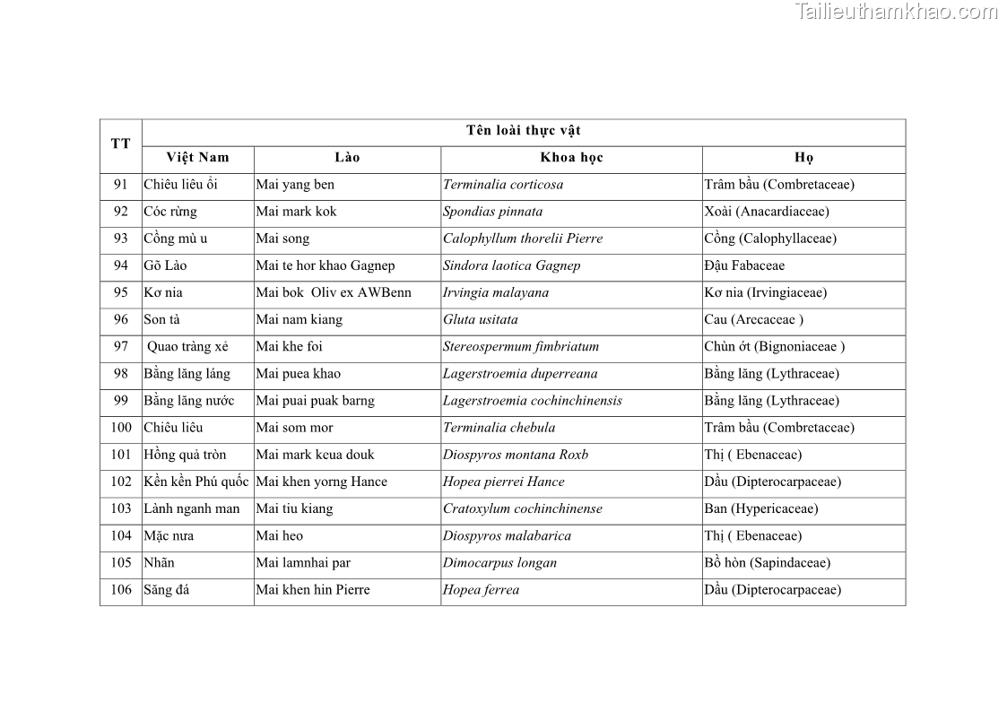 Luận án tiến sĩ lâm nghiệp Nghiên cứu ứng dụng công nghệ địa không gian trong quản lý tài nguyên rừng tại khu vực Vườn Quốc gia Nam Ka Đinh, nước Cộng hòa Dân chủ Nhân dân Lào - 12 Trang 144