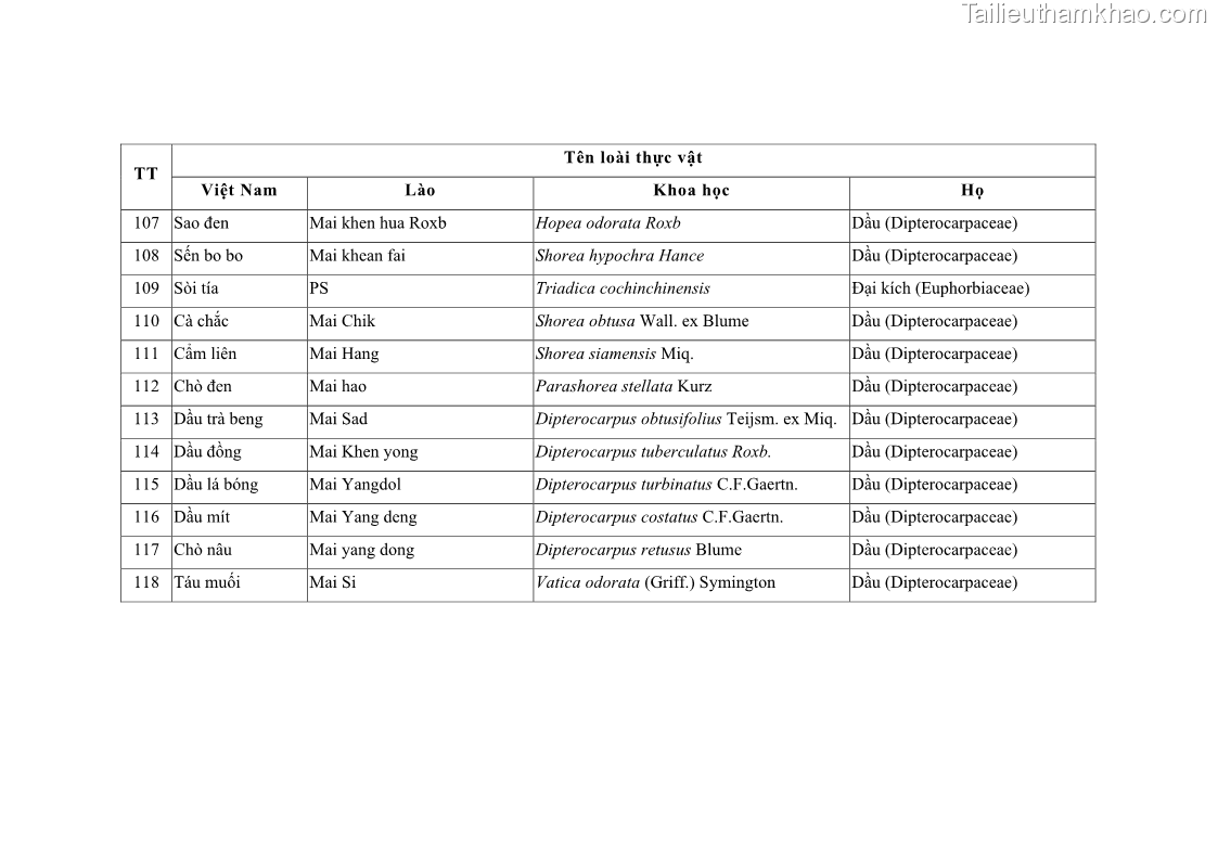 Luận án tiến sĩ lâm nghiệp Nghiên cứu ứng dụng công nghệ địa không gian trong quản lý tài nguyên rừng tại khu vực Vườn Quốc gia Nam Ka Đinh, nước Cộng hòa Dân chủ Nhân dân Lào - 13 Trang 145