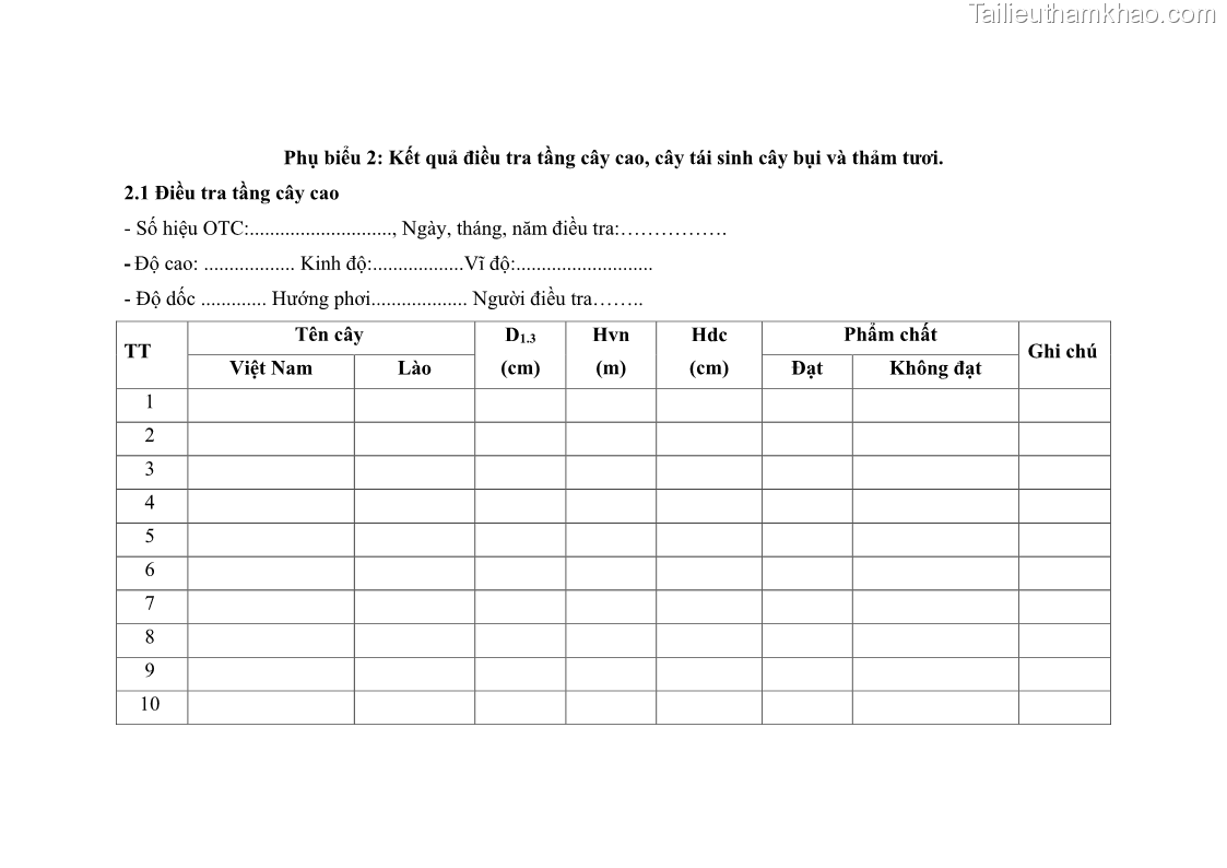 Luận án tiến sĩ lâm nghiệp Nghiên cứu ứng dụng công nghệ địa không gian trong quản lý tài nguyên rừng tại khu vực Vườn Quốc gia Nam Ka Đinh, nước Cộng hòa Dân chủ Nhân dân Lào - 13 Trang 146