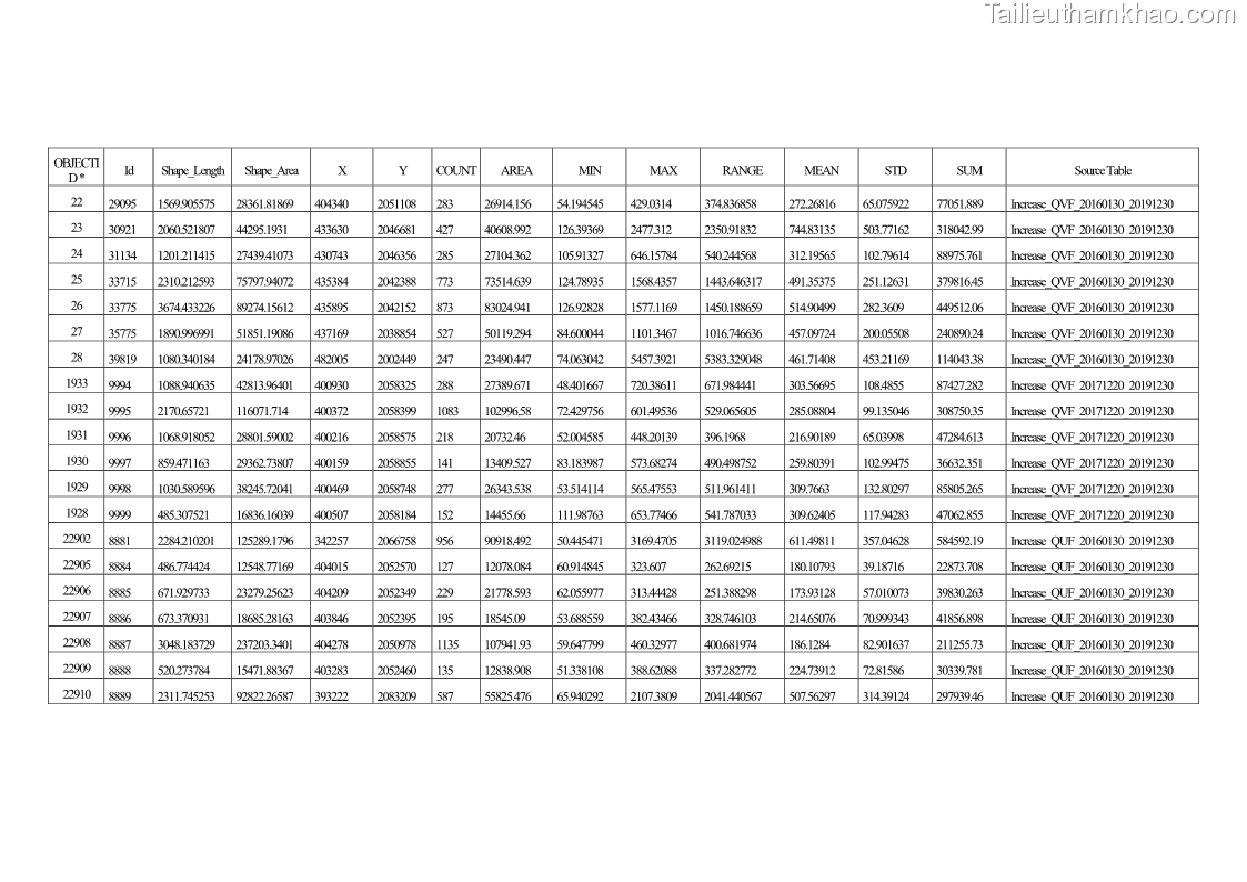 Luận án tiến sĩ lâm nghiệp Nghiên cứu ứng dụng công nghệ địa không gian trong quản lý tài nguyên rừng tại khu vực Vườn Quốc gia Nam Ka Đinh, nước Cộng hòa Dân chủ Nhân dân Lào - 13 Trang 150