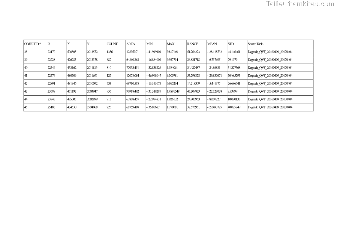 Luận án tiến sĩ lâm nghiệp Nghiên cứu ứng dụng công nghệ địa không gian trong quản lý tài nguyên rừng tại khu vực Vườn Quốc gia Nam Ka Đinh, nước Cộng hòa Dân chủ Nhân dân Lào - 13 Trang 153