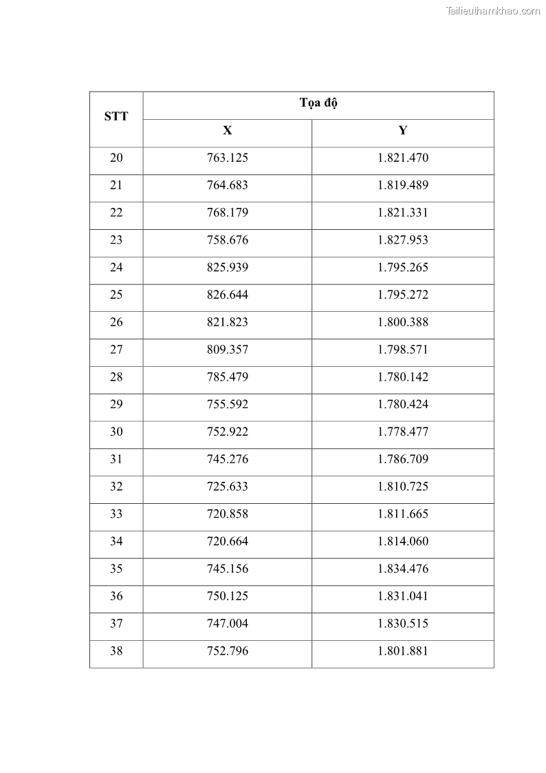 Luận án tiến sĩ lâm nghiệp Nghiên cứu ứng dụng công nghệ địa không gian trong quản lý tài nguyên rừng tại khu vực Vườn Quốc gia Nam Ka Đinh, nước Cộng hòa Dân chủ Nhân dân Lào - 14 Trang 166