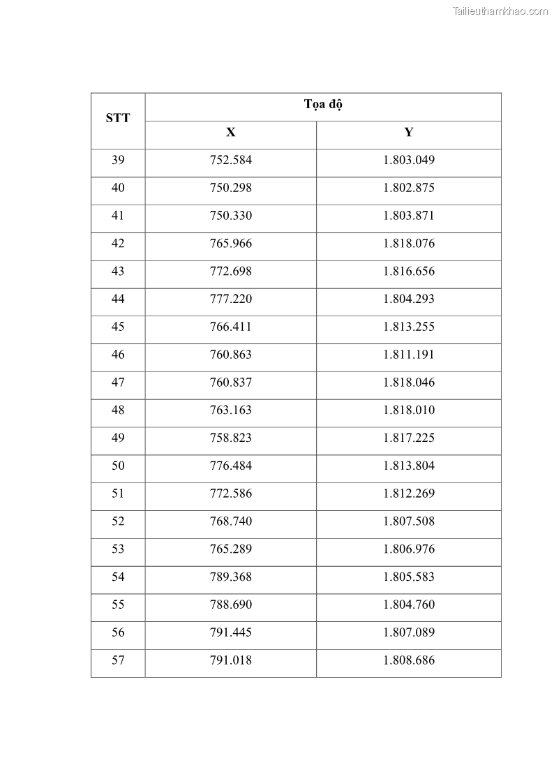 Luận án tiến sĩ lâm nghiệp Nghiên cứu ứng dụng công nghệ địa không gian trong quản lý tài nguyên rừng tại khu vực Vườn Quốc gia Nam Ka Đinh, nước Cộng hòa Dân chủ Nhân dân Lào - 14 Trang 167