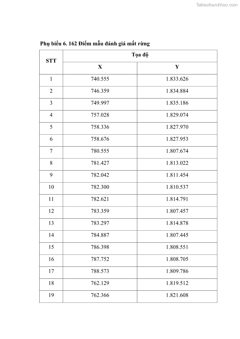 Luận án tiến sĩ lâm nghiệp Nghiên cứu ứng dụng công nghệ địa không gian trong quản lý tài nguyên rừng tại khu vực Vườn Quốc gia Nam Ka Đinh, nước Cộng hòa Dân chủ Nhân dân Lào - 14 Trang 165
