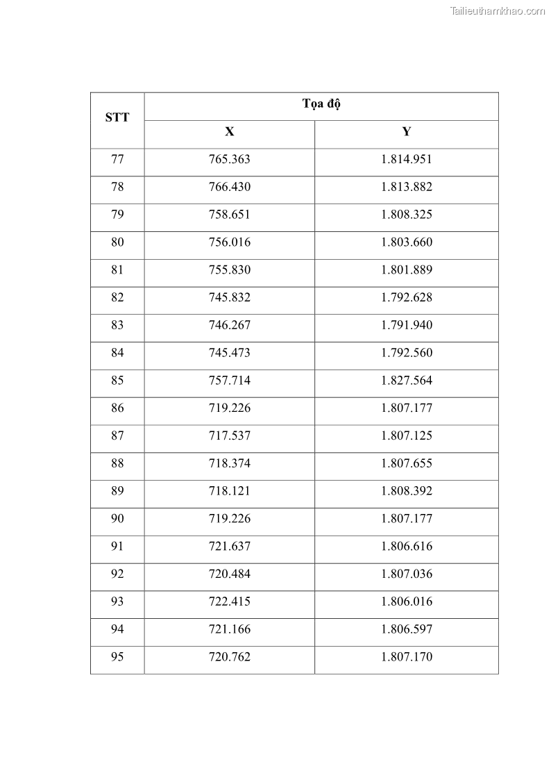 Luận án tiến sĩ lâm nghiệp Nghiên cứu ứng dụng công nghệ địa không gian trong quản lý tài nguyên rừng tại khu vực Vườn Quốc gia Nam Ka Đinh, nước Cộng hòa Dân chủ Nhân dân Lào - 15 Trang 169