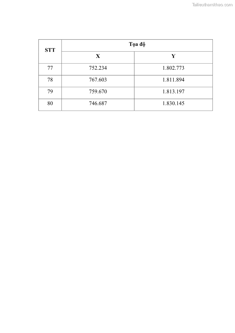 Luận án tiến sĩ lâm nghiệp Nghiên cứu ứng dụng công nghệ địa không gian trong quản lý tài nguyên rừng tại khu vực Vườn Quốc gia Nam Ka Đinh, nước Cộng hòa Dân chủ Nhân dân Lào - 15 Trang 178