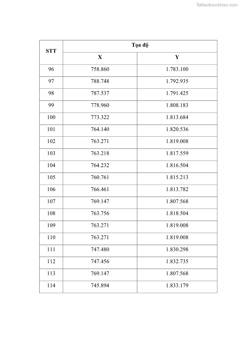 Luận án tiến sĩ lâm nghiệp Nghiên cứu ứng dụng công nghệ địa không gian trong quản lý tài nguyên rừng tại khu vực Vườn Quốc gia Nam Ka Đinh, nước Cộng hòa Dân chủ Nhân dân Lào - 15 Trang 170