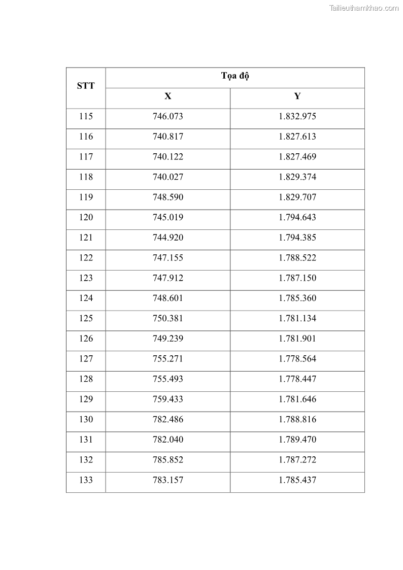 Luận án tiến sĩ lâm nghiệp Nghiên cứu ứng dụng công nghệ địa không gian trong quản lý tài nguyên rừng tại khu vực Vườn Quốc gia Nam Ka Đinh, nước Cộng hòa Dân chủ Nhân dân Lào - 15 Trang 171