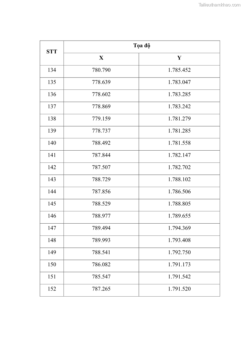 Luận án tiến sĩ lâm nghiệp Nghiên cứu ứng dụng công nghệ địa không gian trong quản lý tài nguyên rừng tại khu vực Vườn Quốc gia Nam Ka Đinh, nước Cộng hòa Dân chủ Nhân dân Lào - 15 Trang 172