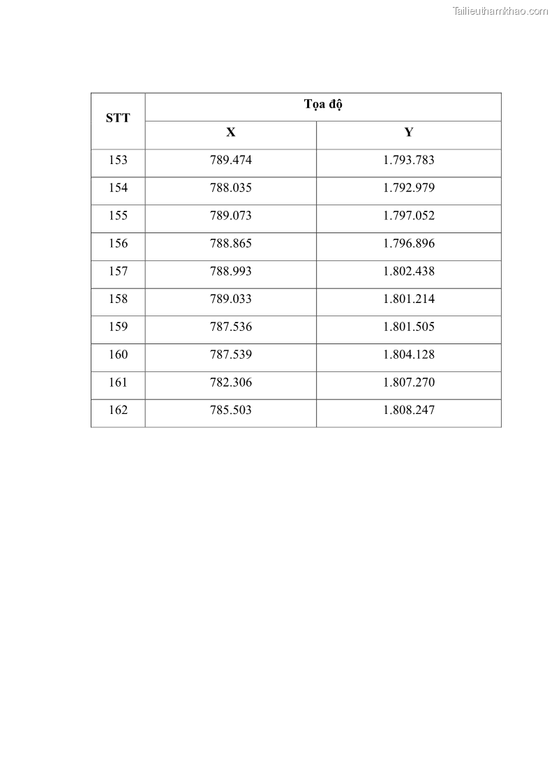 Luận án tiến sĩ lâm nghiệp Nghiên cứu ứng dụng công nghệ địa không gian trong quản lý tài nguyên rừng tại khu vực Vườn Quốc gia Nam Ka Đinh, nước Cộng hòa Dân chủ Nhân dân Lào - 15 Trang 173