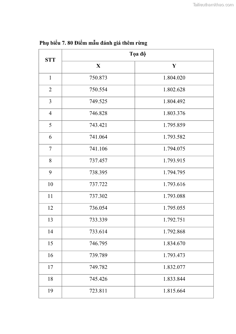 Luận án tiến sĩ lâm nghiệp Nghiên cứu ứng dụng công nghệ địa không gian trong quản lý tài nguyên rừng tại khu vực Vườn Quốc gia Nam Ka Đinh, nước Cộng hòa Dân chủ Nhân dân Lào - 15 Trang 174