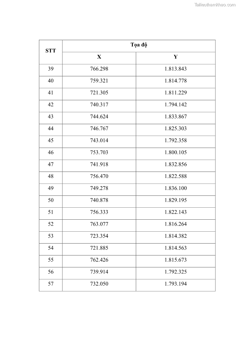 Luận án tiến sĩ lâm nghiệp Nghiên cứu ứng dụng công nghệ địa không gian trong quản lý tài nguyên rừng tại khu vực Vườn Quốc gia Nam Ka Đinh, nước Cộng hòa Dân chủ Nhân dân Lào - 15 Trang 176