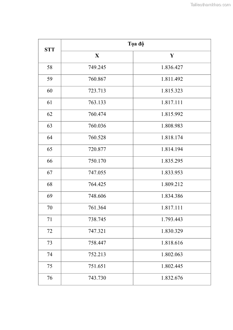 Luận án tiến sĩ lâm nghiệp Nghiên cứu ứng dụng công nghệ địa không gian trong quản lý tài nguyên rừng tại khu vực Vườn Quốc gia Nam Ka Đinh, nước Cộng hòa Dân chủ Nhân dân Lào - 15 Trang 177