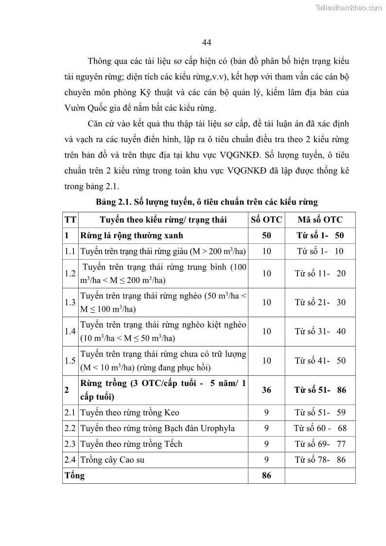 Luận án tiến sĩ lâm nghiệp Nghiên cứu ứng dụng công nghệ địa không gian trong quản lý tài nguyên rừng tại khu vực Vườn Quốc gia Nam Ka Đinh, nước Cộng hòa Dân chủ Nhân dân Lào - 5 Trang 57
