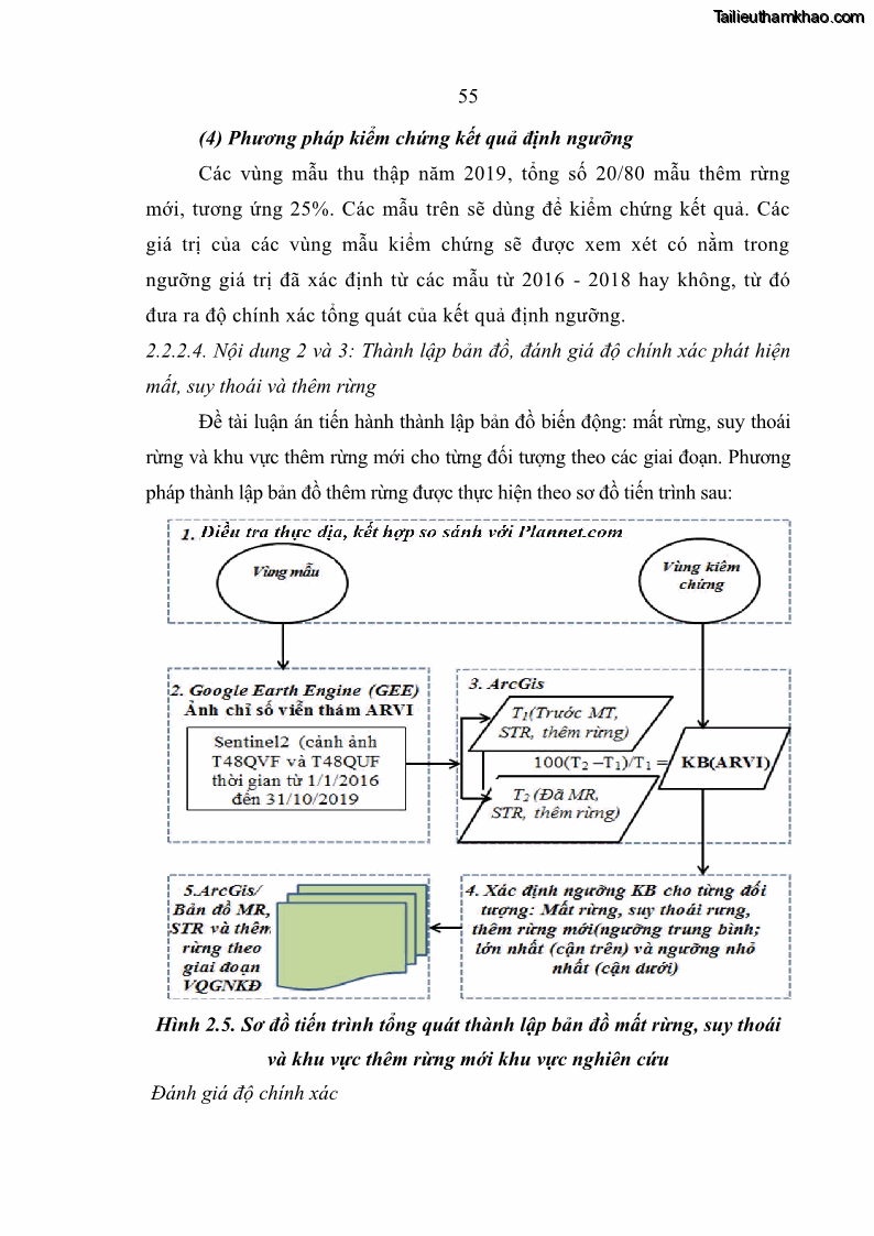 Luận án tiến sĩ lâm nghiệp Nghiên cứu ứng dụng công nghệ địa không gian trong quản lý tài nguyên rừng tại khu vực Vườn Quốc gia Nam Ka Đinh, nước Cộng hòa Dân chủ Nhân dân Lào - 6 Trang 68