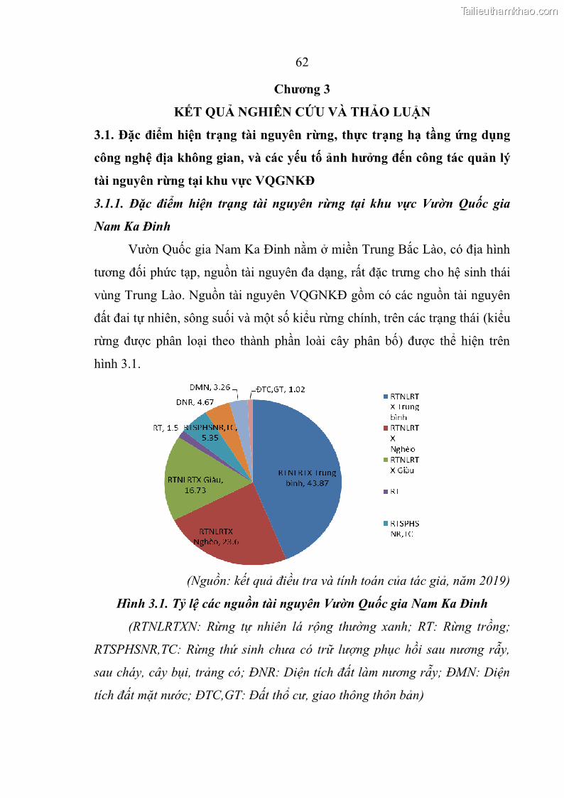 Luận án tiến sĩ lâm nghiệp Nghiên cứu ứng dụng công nghệ địa không gian trong quản lý tài nguyên rừng tại khu vực Vườn Quốc gia Nam Ka Đinh, nước Cộng hòa Dân chủ Nhân dân Lào - 7 Trang 75