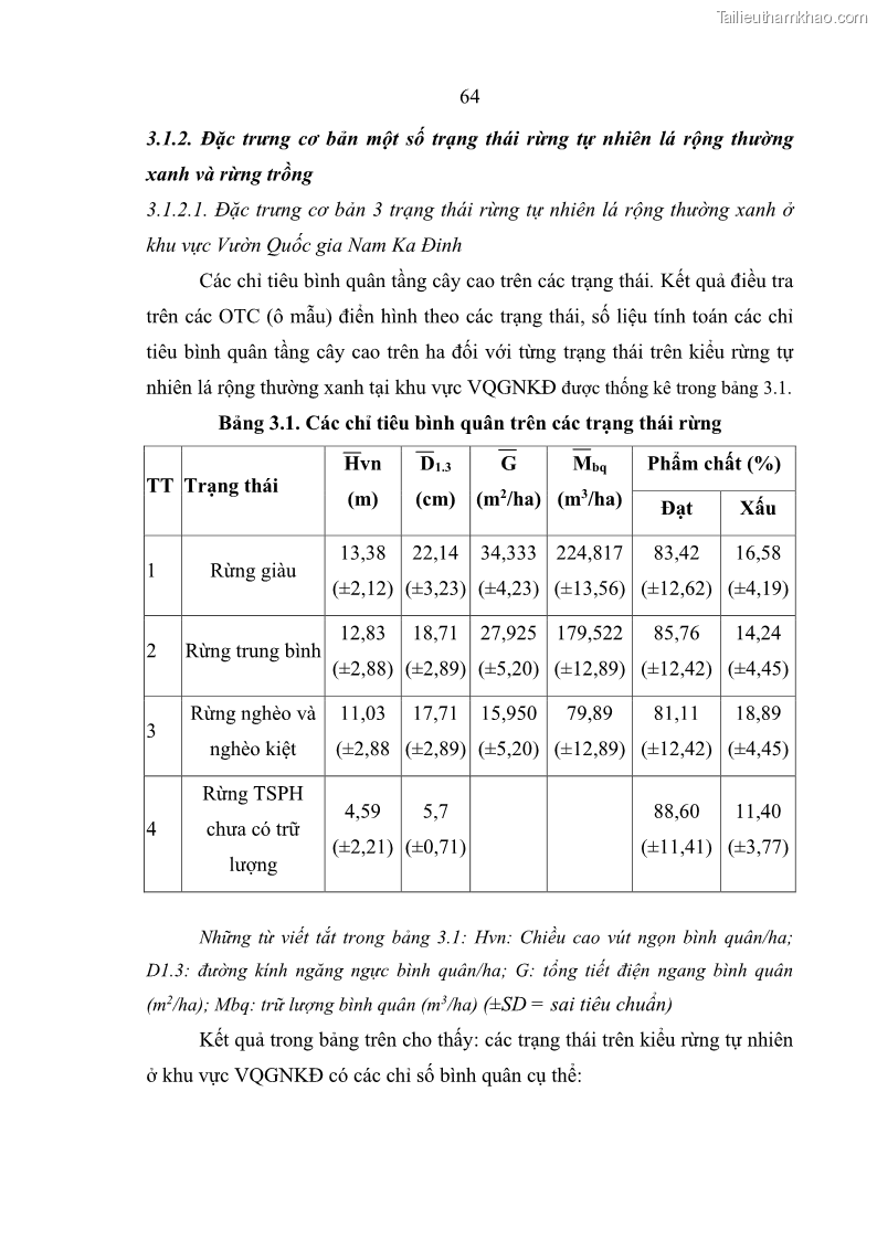 Luận án tiến sĩ lâm nghiệp Nghiên cứu ứng dụng công nghệ địa không gian trong quản lý tài nguyên rừng tại khu vực Vườn Quốc gia Nam Ka Đinh, nước Cộng hòa Dân chủ Nhân dân Lào - 7 Trang 77