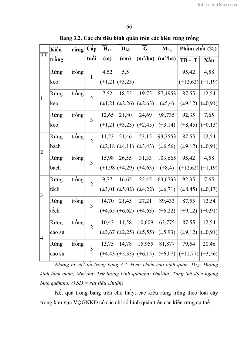 Luận án tiến sĩ lâm nghiệp Nghiên cứu ứng dụng công nghệ địa không gian trong quản lý tài nguyên rừng tại khu vực Vườn Quốc gia Nam Ka Đinh, nước Cộng hòa Dân chủ Nhân dân Lào - 7 Trang 79