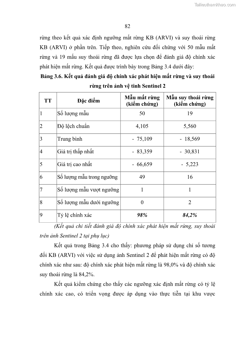 Luận án tiến sĩ lâm nghiệp Nghiên cứu ứng dụng công nghệ địa không gian trong quản lý tài nguyên rừng tại khu vực Vườn Quốc gia Nam Ka Đinh, nước Cộng hòa Dân chủ Nhân dân Lào - 8 Trang 95