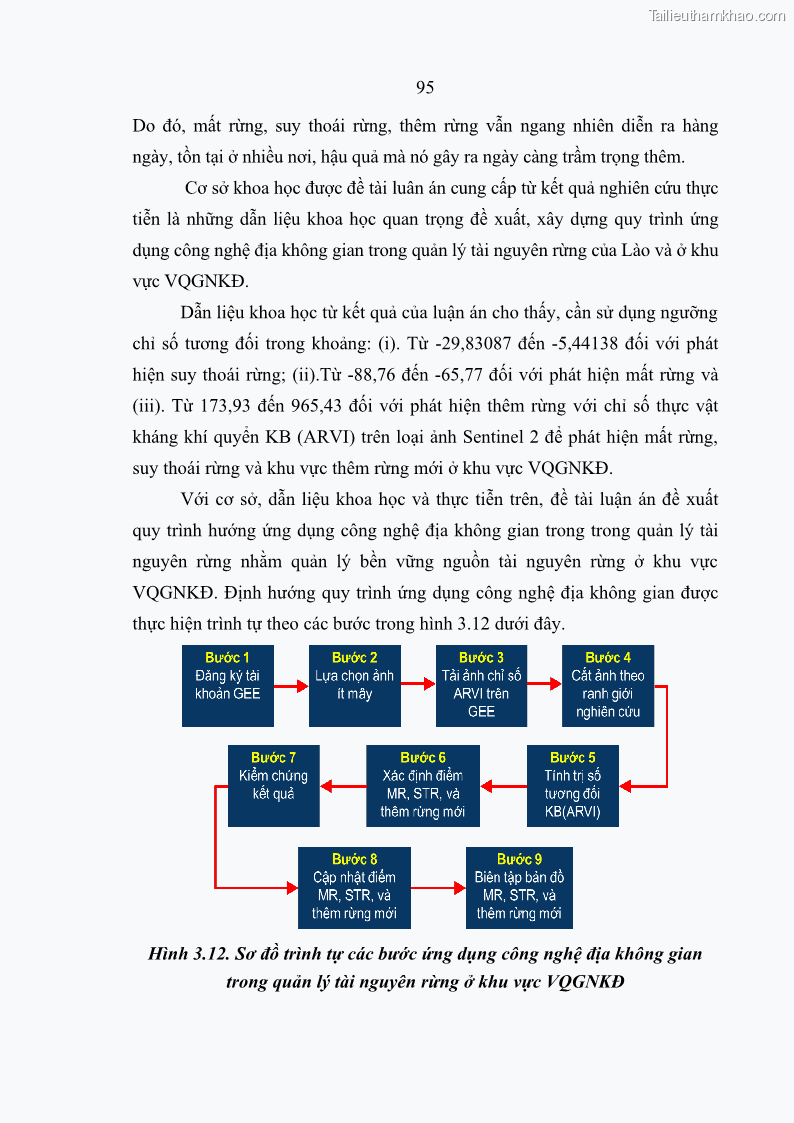 Luận án tiến sĩ lâm nghiệp Nghiên cứu ứng dụng công nghệ địa không gian trong quản lý tài nguyên rừng tại khu vực Vườn Quốc gia Nam Ka Đinh, nước Cộng hòa Dân chủ Nhân dân Lào - 9 Trang 108