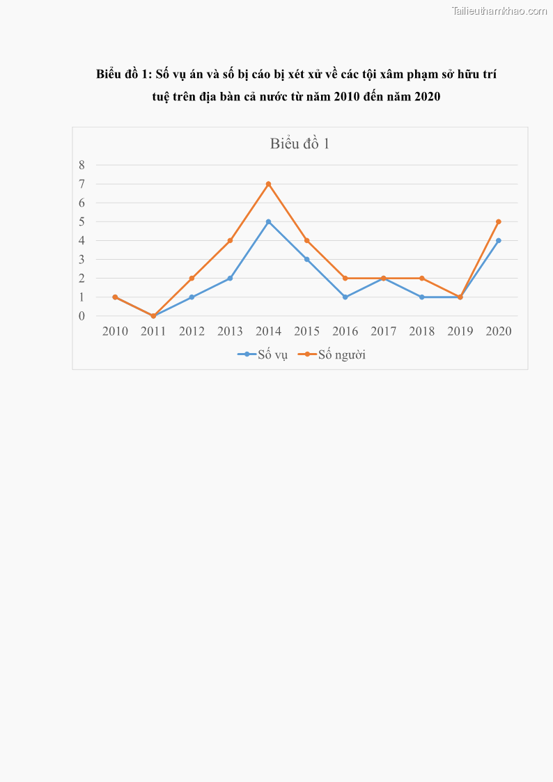 Luận án tiến sĩ luật học Các tội xâm phạm sở hữu trí tuệ theo pháp luật hình sự Việt Nam - 17 Trang 193