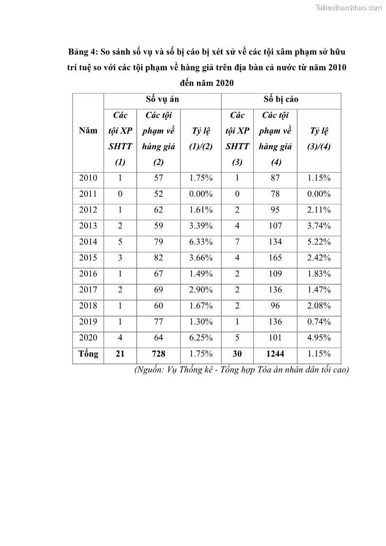 Luận án tiến sĩ luật học Các tội xâm phạm sở hữu trí tuệ theo pháp luật hình sự Việt Nam - 17 Trang 195
