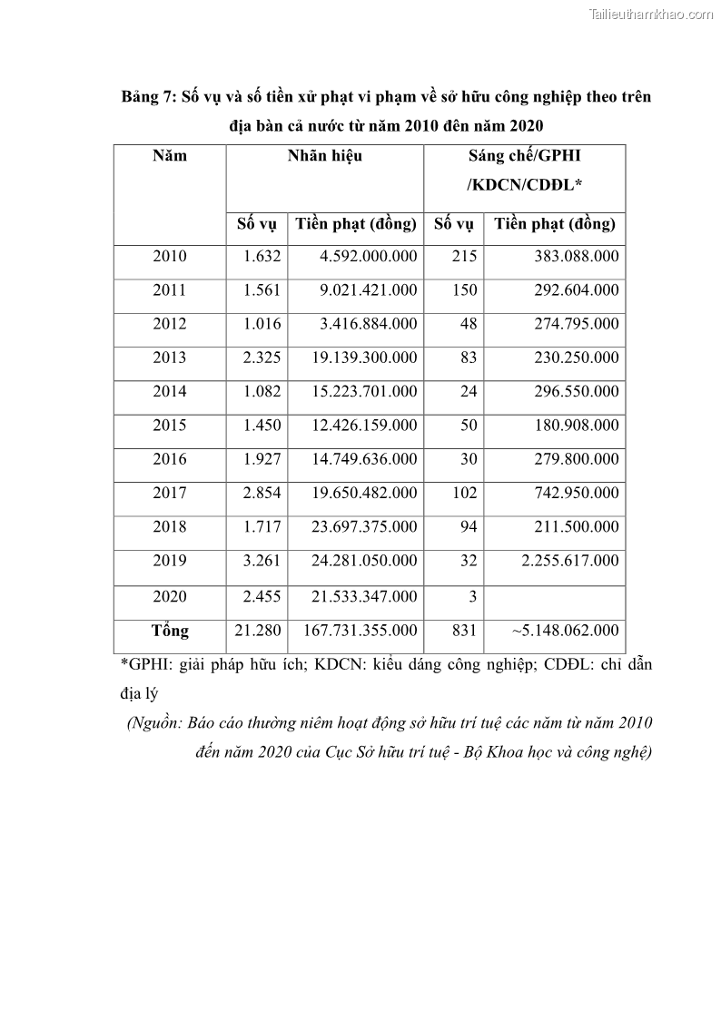 Luận án tiến sĩ luật học Các tội xâm phạm sở hữu trí tuệ theo pháp luật hình sự Việt Nam - 17 Trang 198