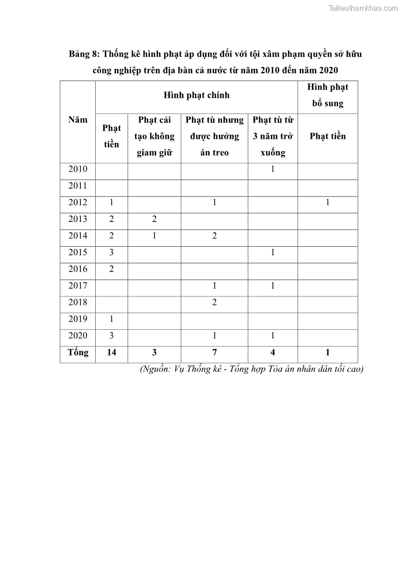 Luận án tiến sĩ luật học Các tội xâm phạm sở hữu trí tuệ theo pháp luật hình sự Việt Nam - 17 Trang 199