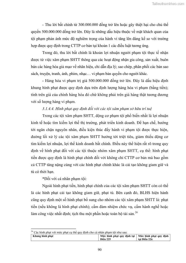 Luận án tiến sĩ luật học Các tội xâm phạm sở hữu trí tuệ theo pháp luật hình sự Việt Nam - 9 Trang 97