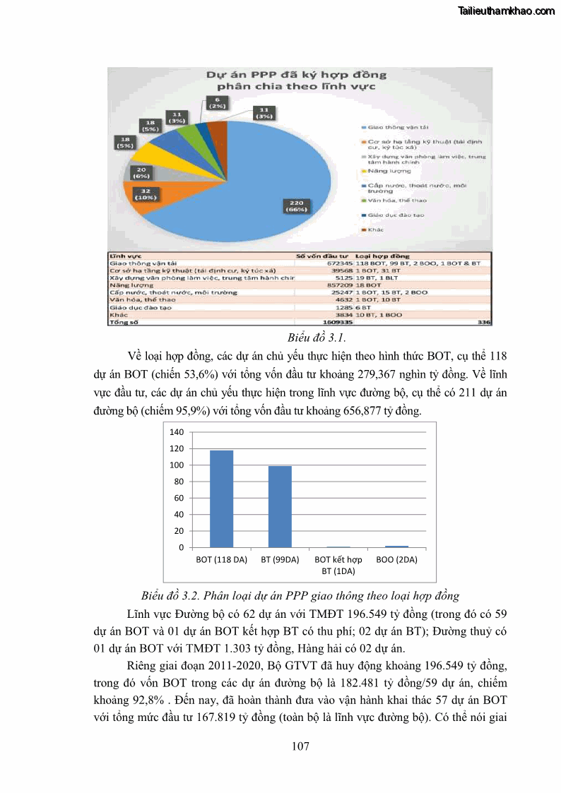 Luận án tiến sĩ luật học Hợp đồng xây dựng - kinh doanh - chuyển giao trong các dự án về giao thông đường bộ theo pháp luật Việt Nam hiện nay - 10 Trang 113