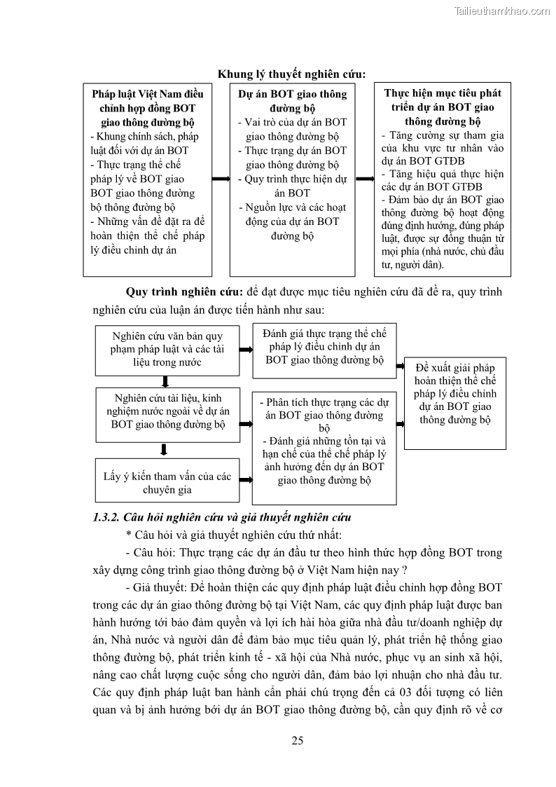 Luận án tiến sĩ luật học Hợp đồng xây dựng - kinh doanh - chuyển giao trong các dự án về giao thông đường bộ theo pháp luật Việt Nam hiện nay - 3 Trang 31