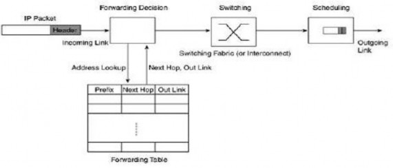 Hình 2 1 Mô hình chuyển tiếp gói tin trong IP 2 1 2 Công nghệ ATM ATM là một kỹ 1