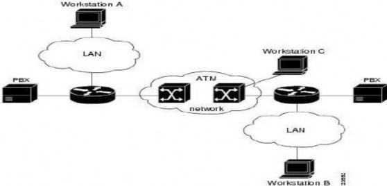 Hình 2 2 Mô hình ATM Tóm lại Bên cạnh những ưu điểm của công nghệ IP và 2