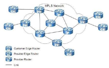 Hình 2 3 Khái niệm về MPLS 2 3 Các thành phần trong MPLS 2 3 1 Cấu trúc của nút 3