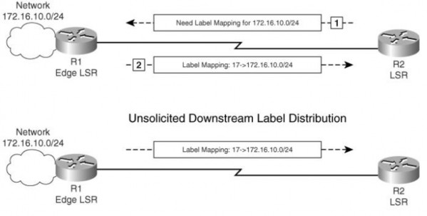 Hình 2 10 Sự duy trì nhãn MPLS 2 3 3 Chế độ duy trì nhãn Chế độ duy trì nhãn 2