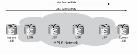 Hình 2 13 Mô hình LSP Nested 2 8 FEC Forwarding Equivalence Class Lớp chuyển tiếp 5