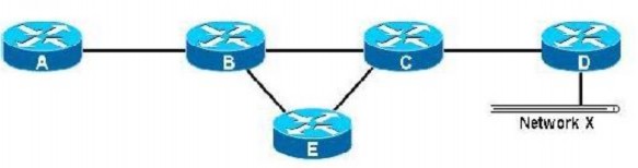Hình 2 15 Mạng MPLS Ở đây sẽ trình bày cách các router xây dựng bảng FIB và LFIB 2