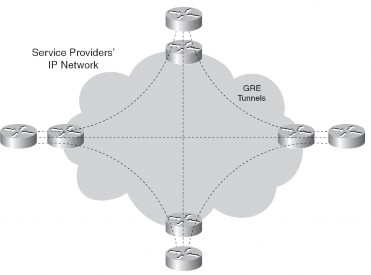 Hình 3 3 Đường hầm GRE trên mạng overlay 3 1 2 2 Mô hình Peer – to – Peer Mô 3