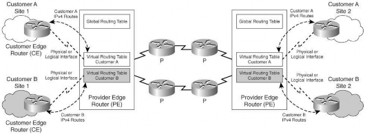 Hình 3 10 Chức năng của router PE 3 1 3 3 VRF Virtual Routing and Forwarding Table Khách 3