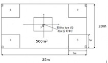 Hình 2 2 Sơ đồ bố trí ô dạng bản trong OTC Trong đó 1 2 3 4 5 là các ô 2