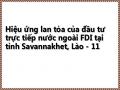 Phân Tích Hiệu Ứng Lan Tỏa Từ Đầu Tư Trực Tiếp Nước Ngoài Tại Tỉnh Savannakhet, Lào Giai Đoạn 2010-2020