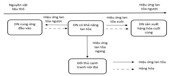 Nguồn Tác giả tổng hợp lại từ nghiên cứu của Lenaerts và Merlevede 2012 Tác 1