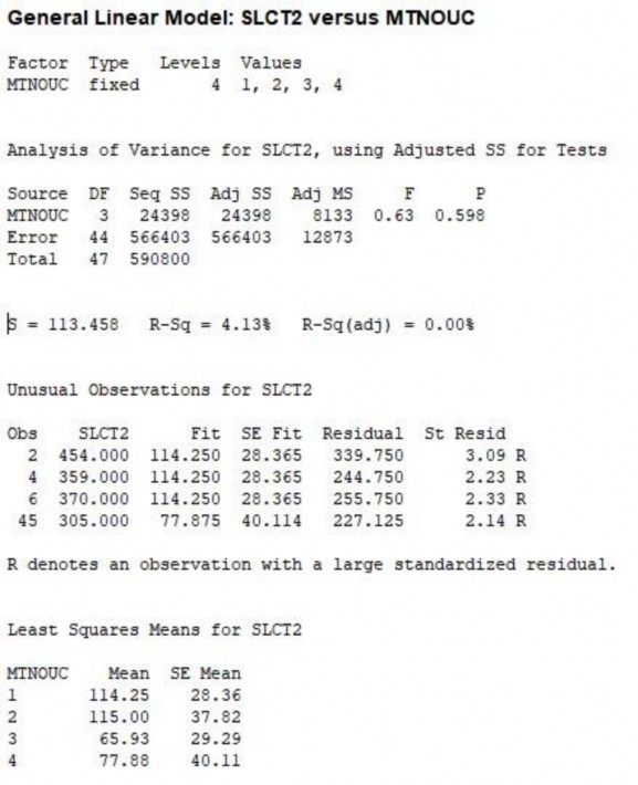 PHÂN TÍCH THỐNG KÊ SỐ LƯỢNG CÁ THỂ Ở CÁC SINH CẢNH MÔI TRƯỜNG NƯỚC NGỌT 20