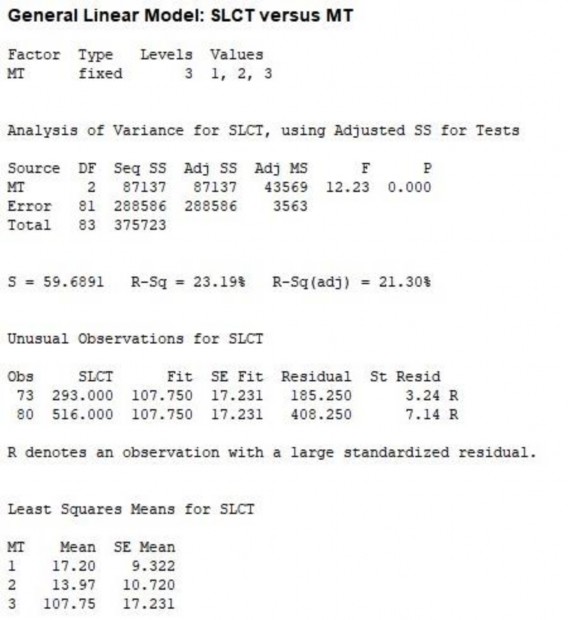 PHÂN TÍCH THỐNG KÊ SỐ LƯỢNG CÁ THỂ Ở CÁC SINH CẢNH MÔI TRƯỜNG TRÊN CẠN 1