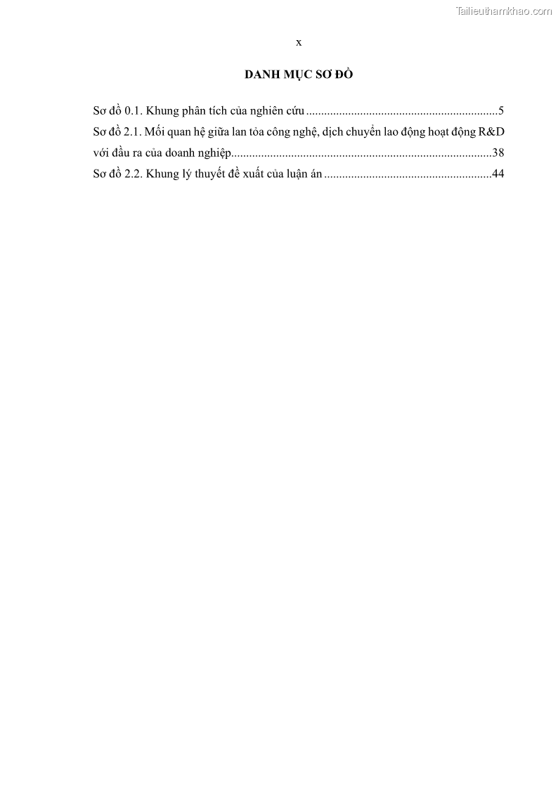 Luận án tiến sĩ quản trị kinh doanh Hiệu ứng lan tỏa của đầu tư trực tiếp nước ngoài FDI tại tỉnh Savannakhet, Lào - 1 Trang 12