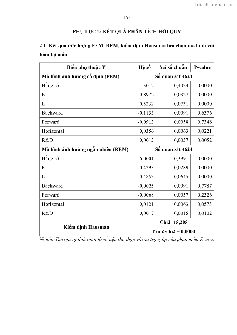 Luận án tiến sĩ quản trị kinh doanh Hiệu ứng lan tỏa của đầu tư trực tiếp nước ngoài FDI tại tỉnh Savannakhet, Lào - 14 Trang 167