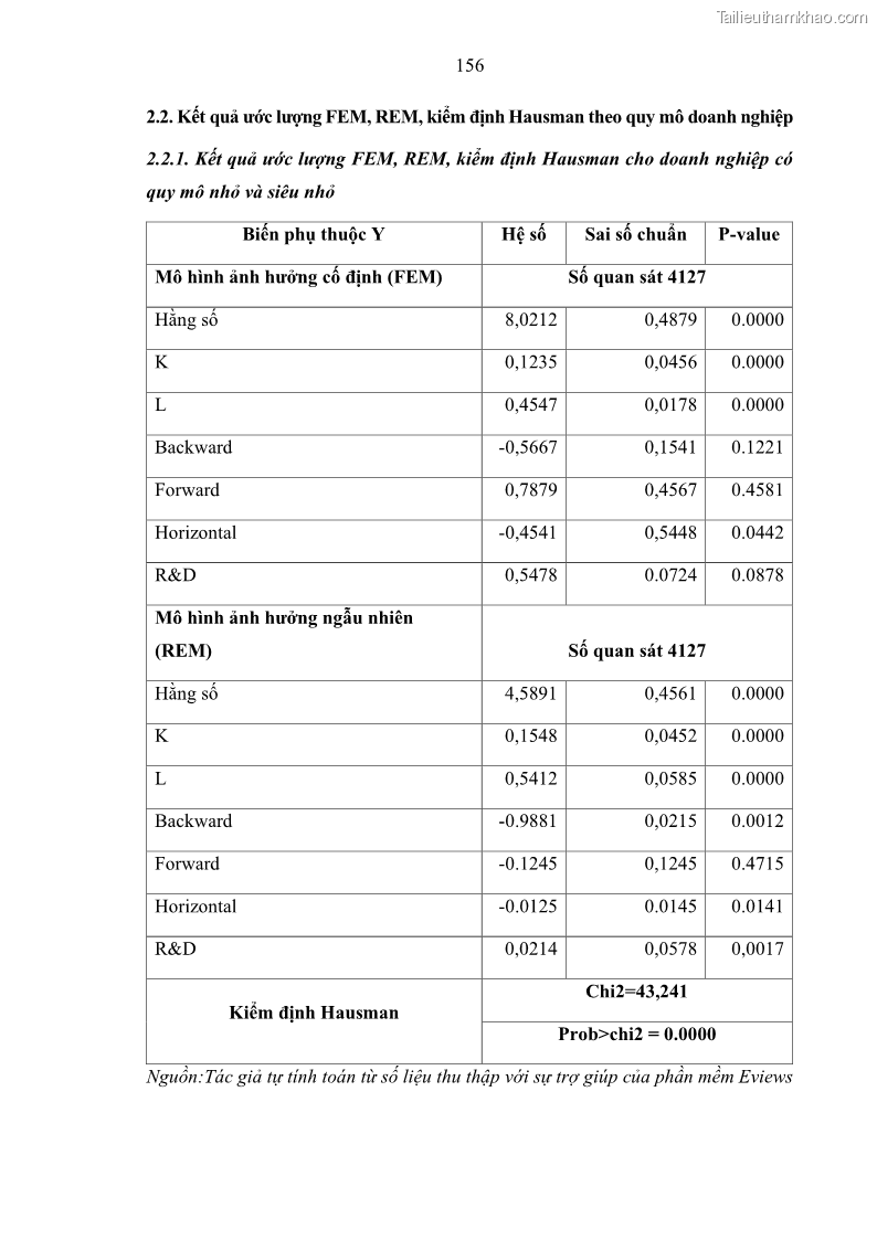 Luận án tiến sĩ quản trị kinh doanh Hiệu ứng lan tỏa của đầu tư trực tiếp nước ngoài FDI tại tỉnh Savannakhet, Lào - 14 Trang 168